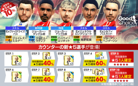 今回のスカウト