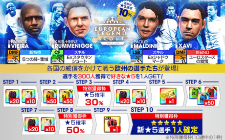 今回のスカウト