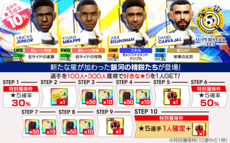 今回のスカウト