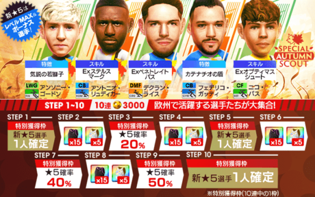 今回のスカウト