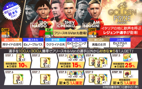 今回のスカウト