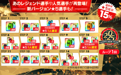 今回のスカウト