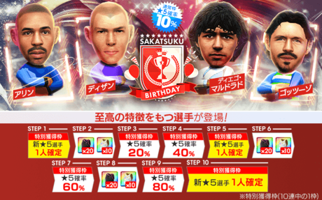 今回のスカウト