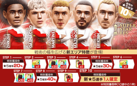 今回のスカウト