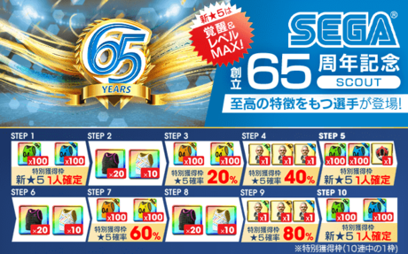 今回のスカウト