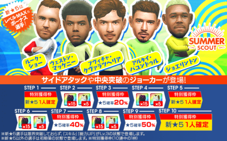 今回のスカウト