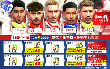 今回のスカウト