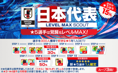 今回のスカウト