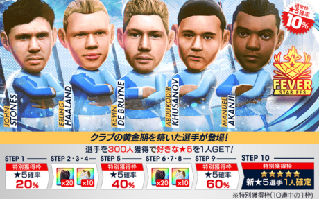 今回のスカウト