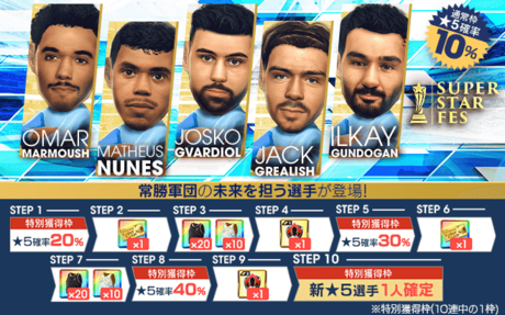 今回のスカウト