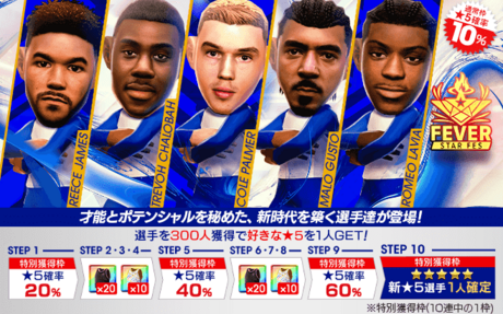 今回のスカウト