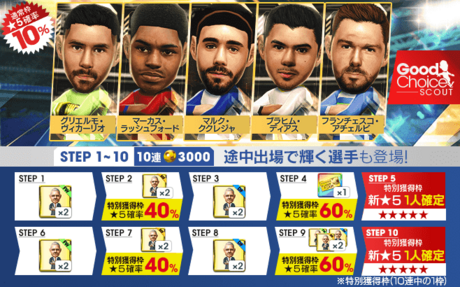 今回のスカウト